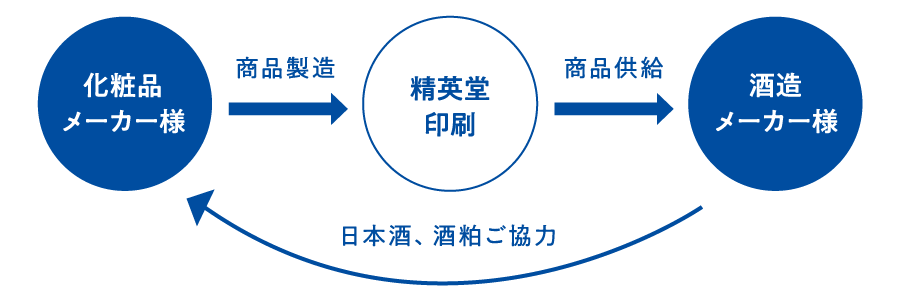 マッチング