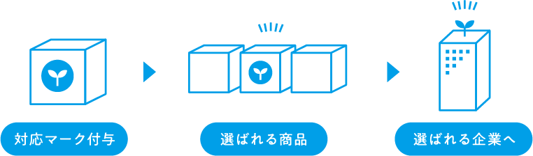 選ばれる企業へ