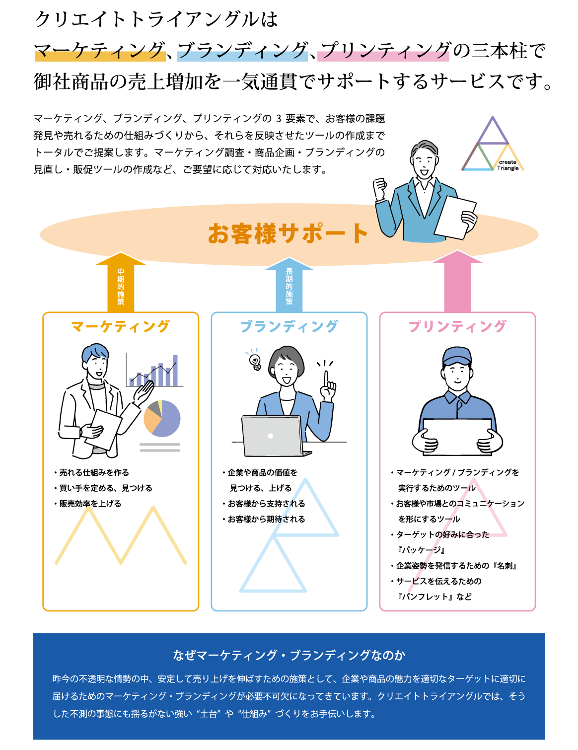 create Triangle