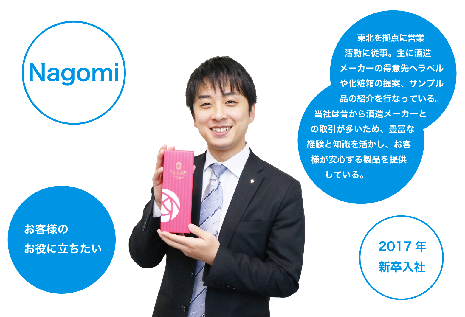 社員紹介