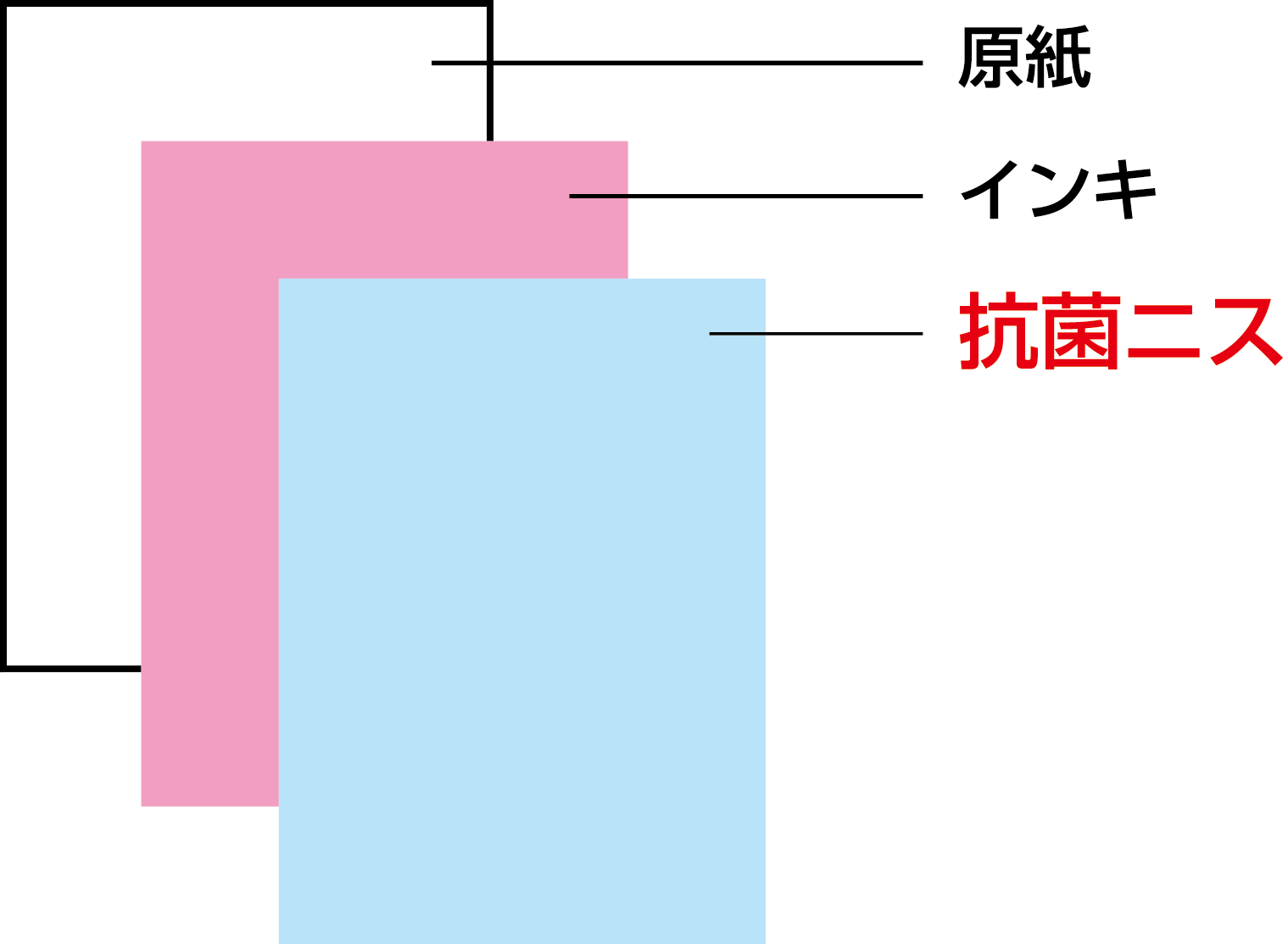 抗菌印刷仕組み