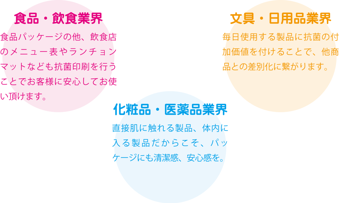 抗菌印刷業界